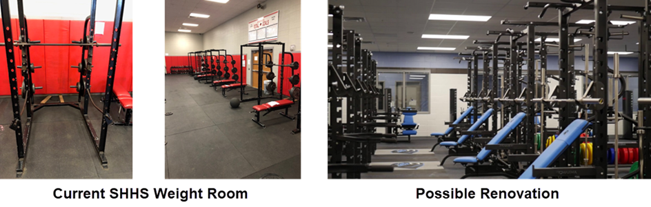 Current SHHS Weight Room Possible Renovation